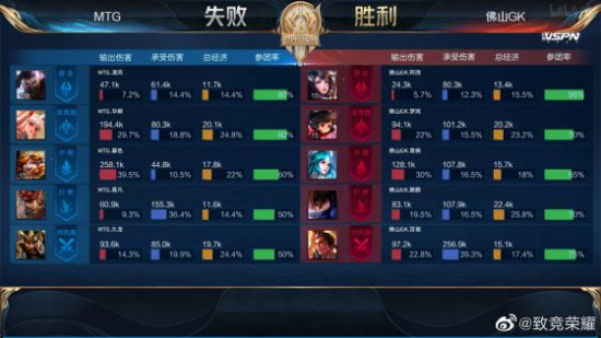 王者荣耀全国大赛教练语音首度开放提升比赛理解