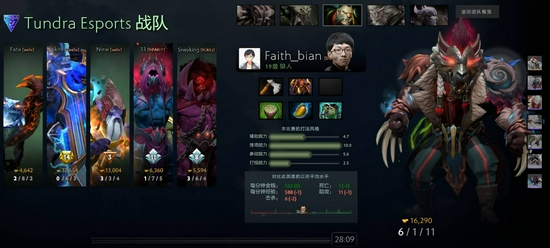 雪碧战队夺得2025电竞世界杯DOTA2冠军，中国战队XG遗憾排名9至12名