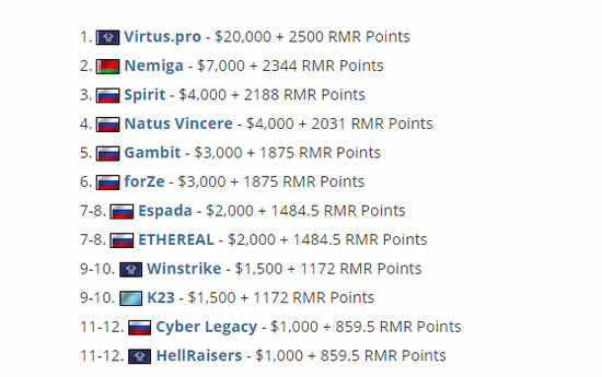 福州电竞文旅融合助力城市发展