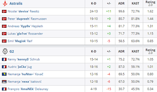 LPL教练风波揭示管理危机 AL经理遭质疑
