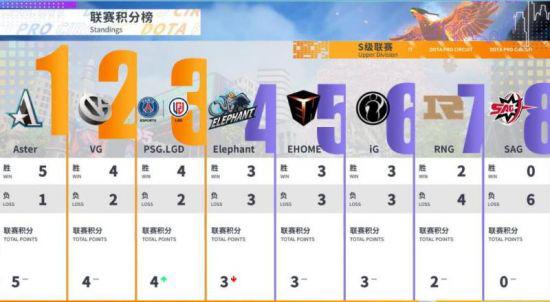 台铃苍穹迈向新里程碑AG战队助力价值增长